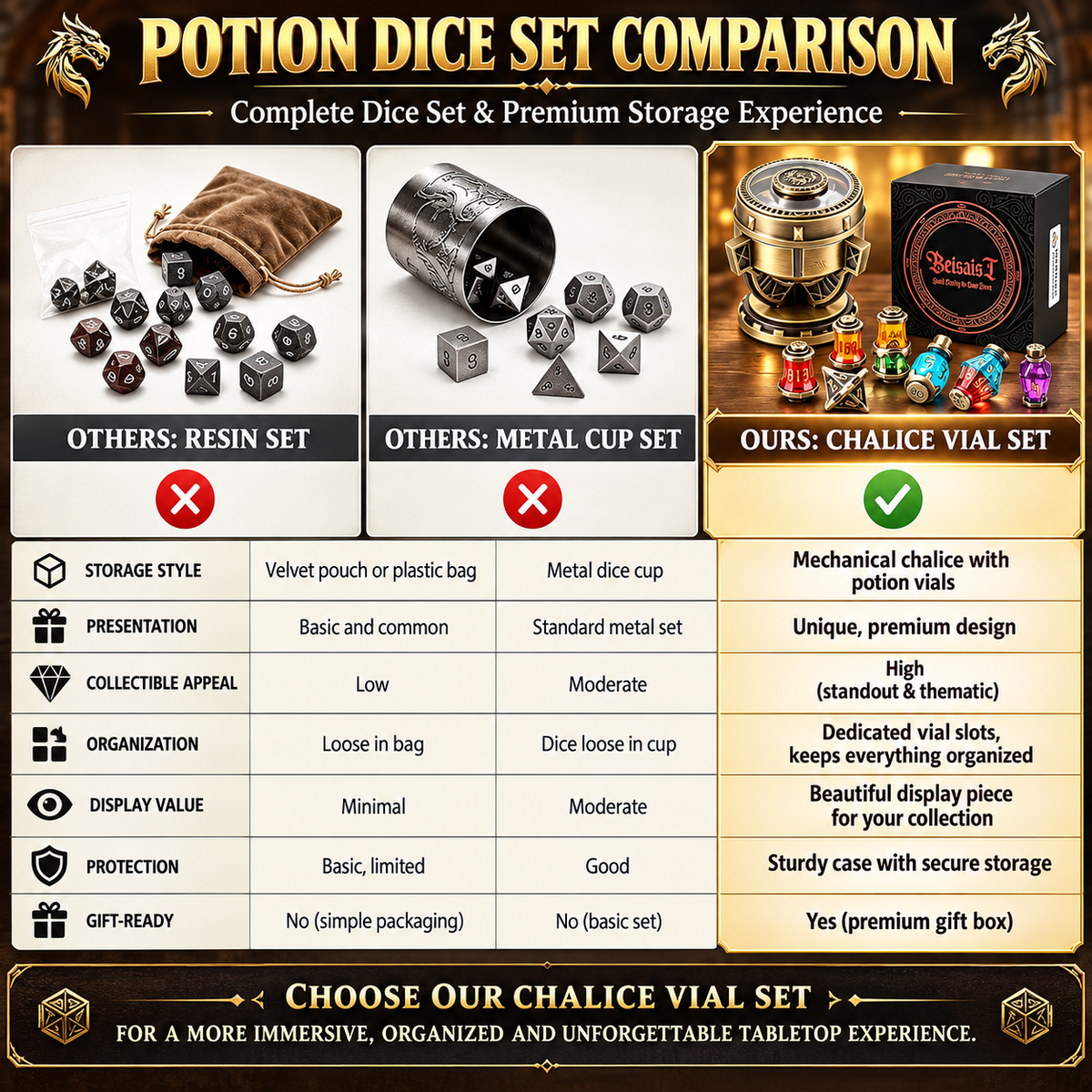 Dragon’s Vault Potion Dice Set – Fantasy RPG Dice Collection with Collectible Storage Case