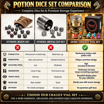 Dragon’s Vault Potion Dice Set – Fantasy RPG Dice Collection with Collectible Storage Case