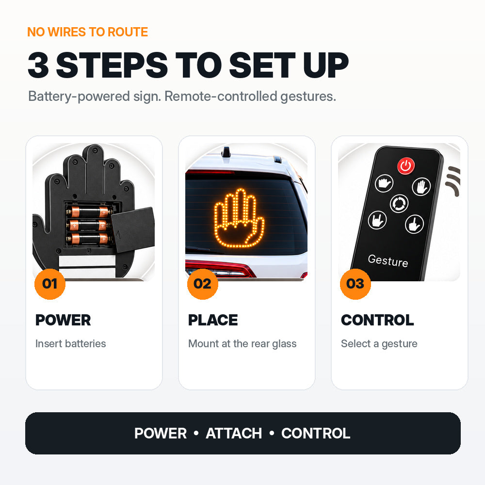 Illustrated setup: battery power, rear-window placement, and remote control